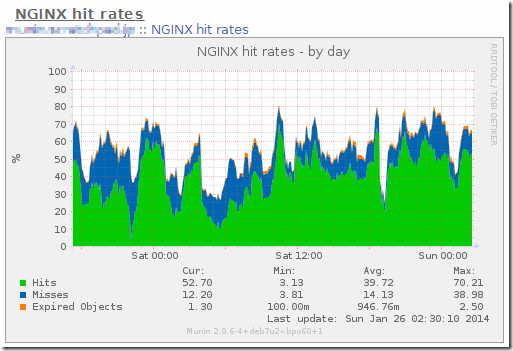 nginx-cache-hit-rate