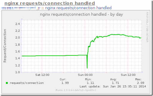 nginx_connection_request