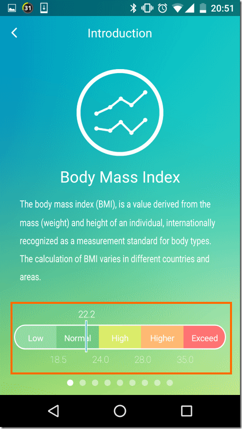 BMIの表示