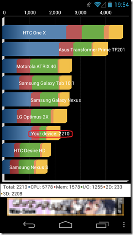 Nexus Galaxy Quadrant結果 (Android 4.1)