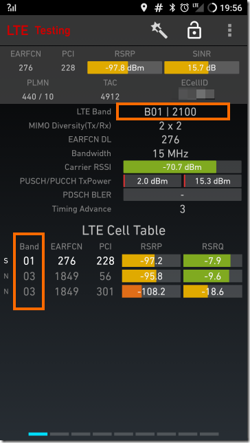 LTEの利用状況