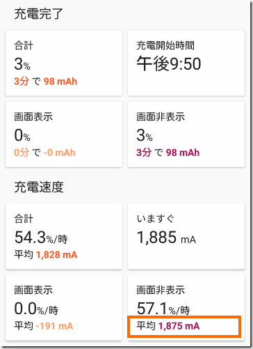 AccuBatteryの表示 (Redmi Note 4付属の充電器)