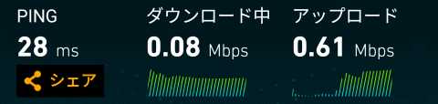 タシュケントでの通信速度 (3G)