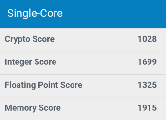 GeekBenchmarkの結果 Single-Core