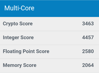 GeekBenchmarkの結果 Multi-core