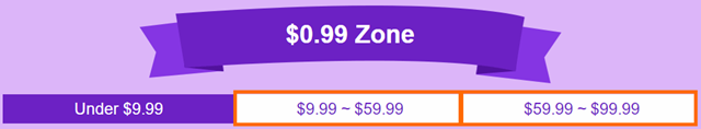 $0.99 Zone