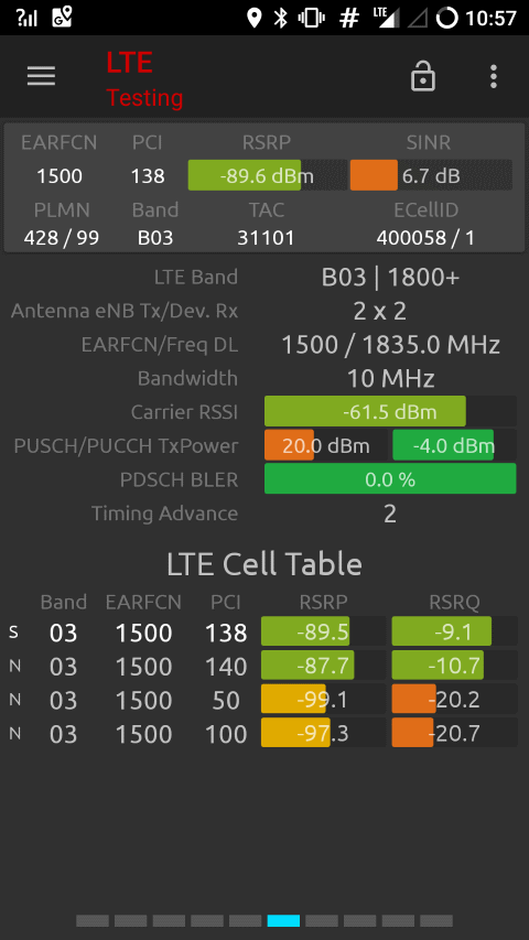 LTEの周波数