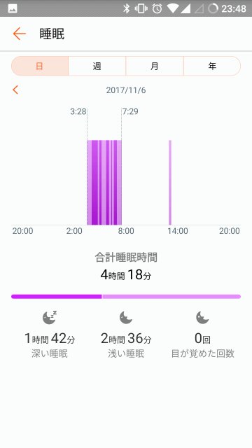 Huawei Honor Band 3の睡眠データ