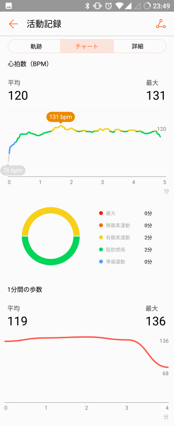 Huawei Honor Band 3のアクティビティチャート