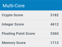 Geekbenchの結果 (Multi Core)