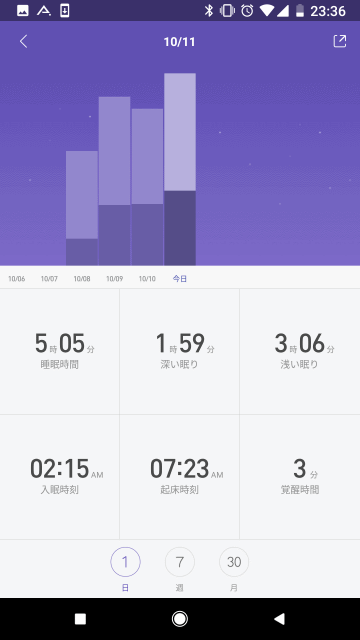 Mi Fitアプリ: 過去データとの比較