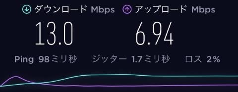 通信速度の測定 1