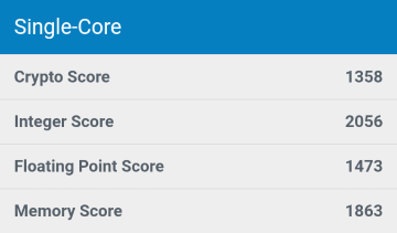 GeekBenchmarkの結果 (Single-Core)