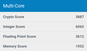 GeekBenchmarkの結果 (Multi-Core)