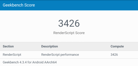 GeekBenchmarkの結果 (Compute)