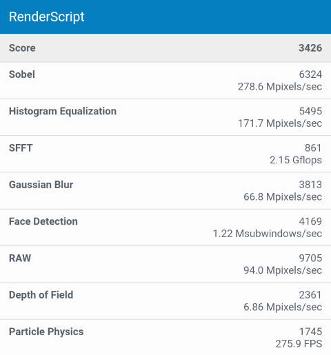 GeekBenchmarkの結果 (Compute)