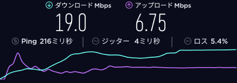 日本でのデータ通信速度 1