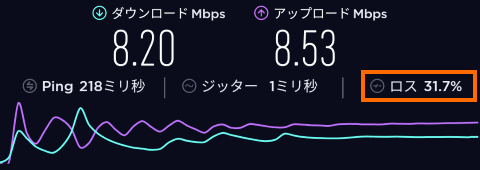 日本でのデータ通信速度 2