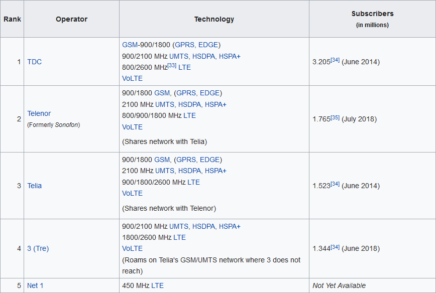 Wikipediaの情報