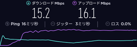 T-Mobileの通信速度 1