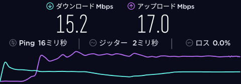 T-Mobileの通信速度 2