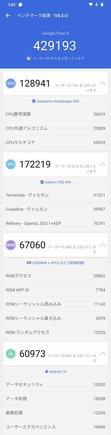 Antutu Benchmarkの結果