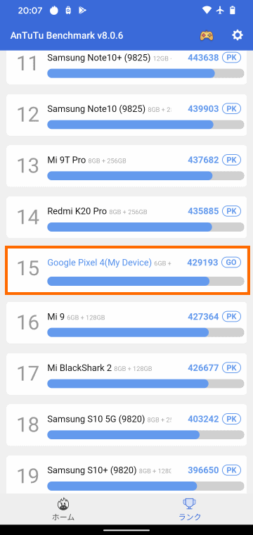 AnTuTu Benchmarkでのランキング