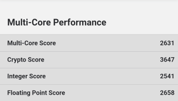 GeekBench 5のスコア (Multi Core)