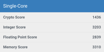 GeekBench 4のスコア (Single Core)