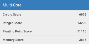 GeekBench 4のスコア (Multi Core)