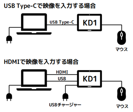 GMK-KD1を利用するときの接続形態
