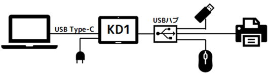 micro USBポートの活用方法