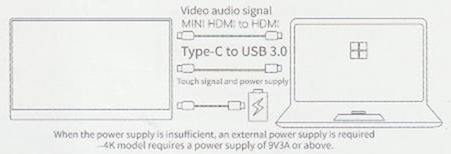 HDMIでの接続