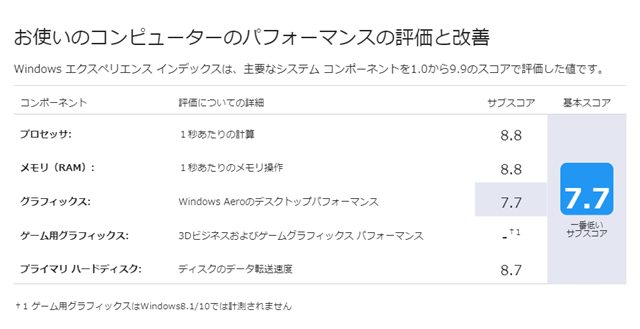 Windowsエクスペリエンスインデックス