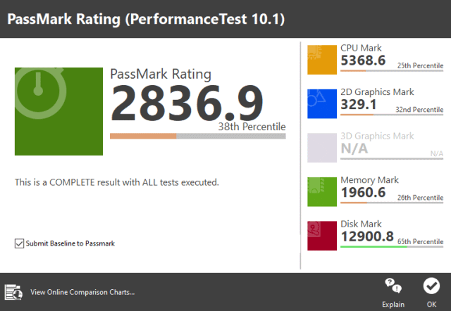 PassMark Performance Test
