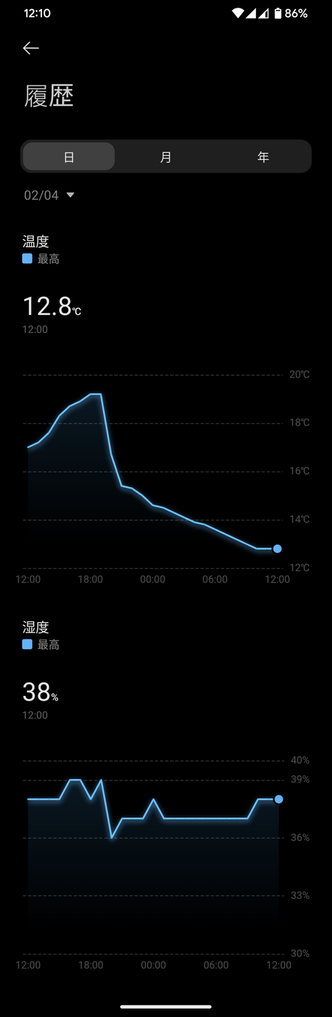 Historyでの確認