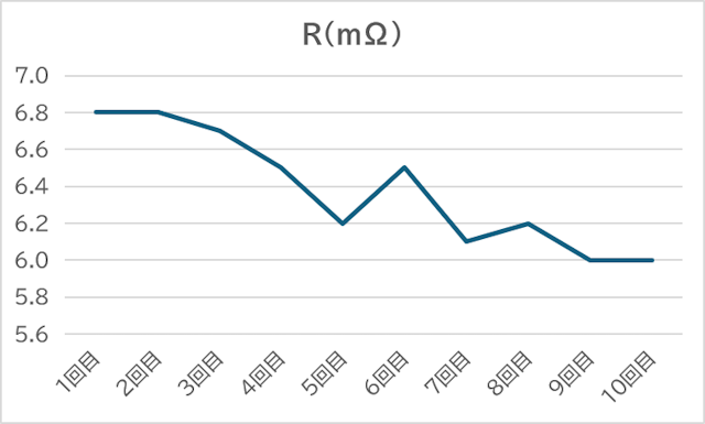 Rのグラフ